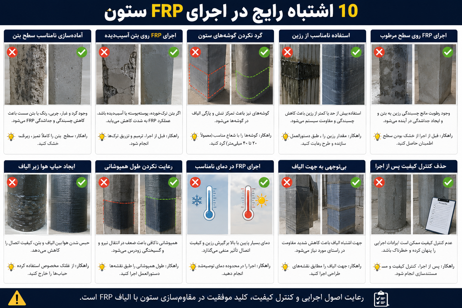 ۱۰ اشتباه رایج در اجرای مقاوم‌سازی ستون با الیاف FRP