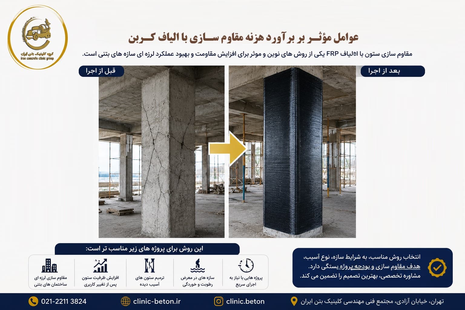هزینه مقاومسازی ستون با FRP چقدر است؟ قیمت اجرا، مصالح و عوامل مؤثر