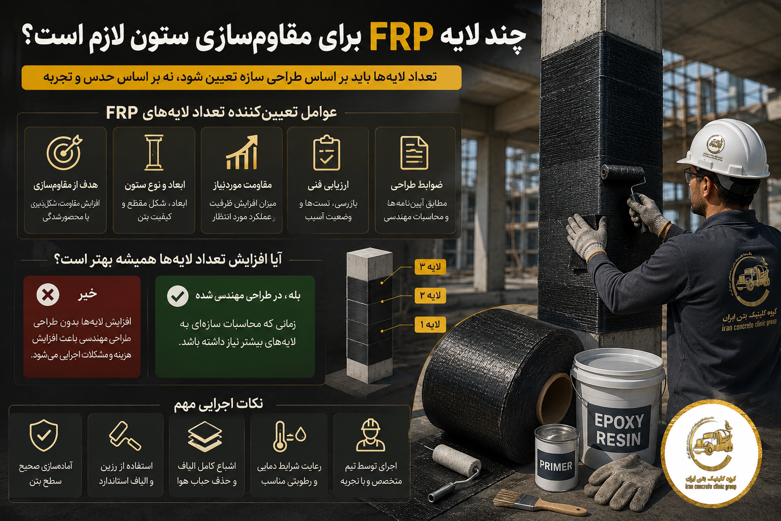 چند لایه FRP برای مقاوم‌سازی ستون لازم است؟