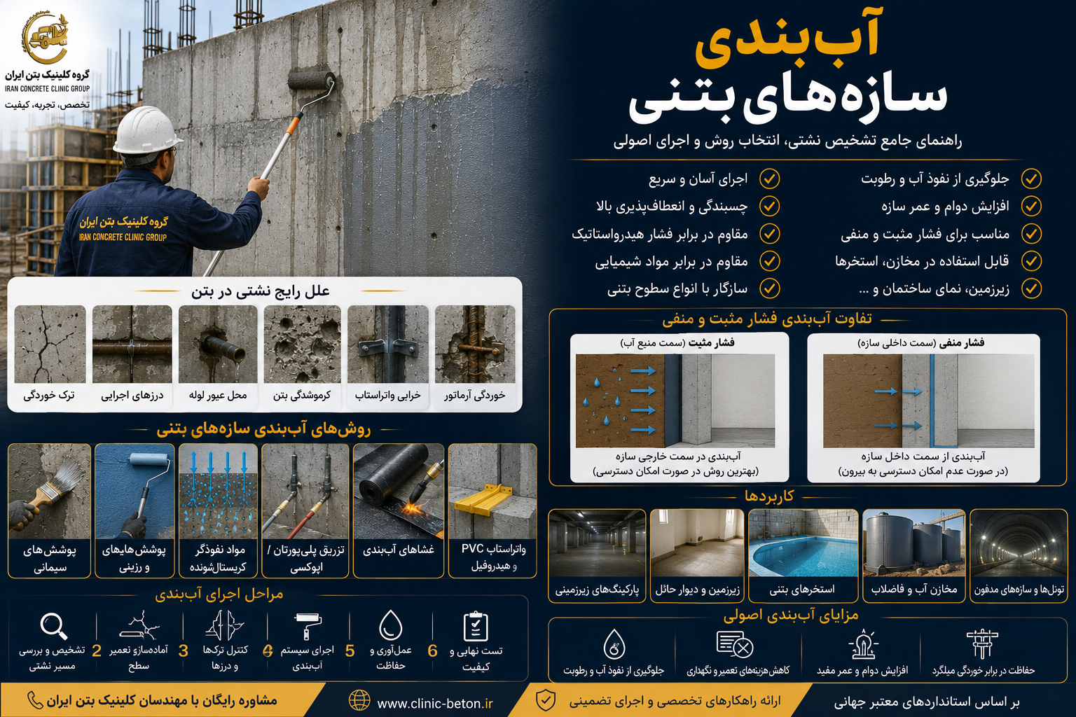 آب‌بندی سازه‌های بتنی؛ راهنمای جامع انتخاب روش، مصالح و اجرای اصولی