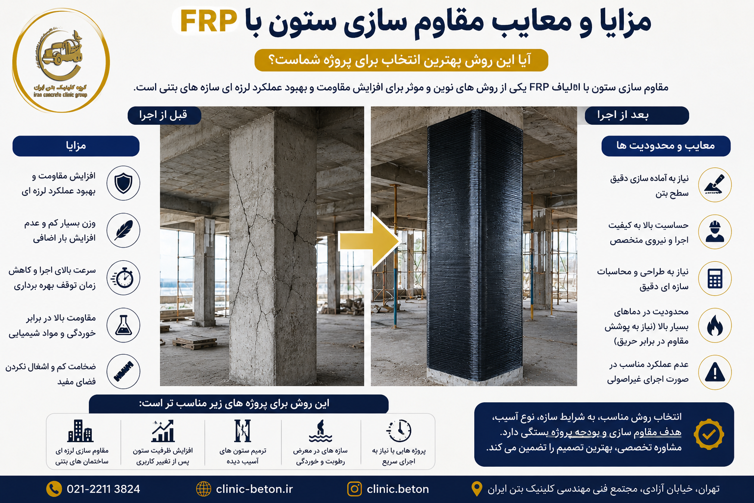 مزایا و معایب مقاوم‌سازی ستون با FRP | آیا بهترین روش مقاوم‌سازی است؟