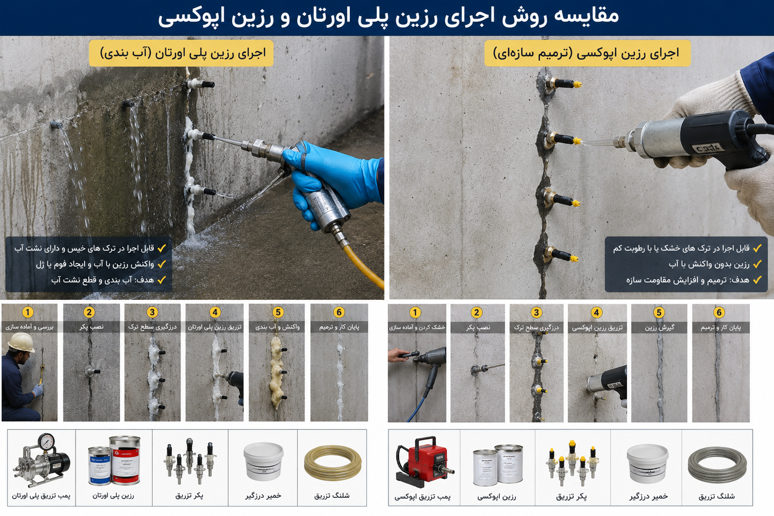 مقایسه رزین پلی اورتان و رزین اپوکسی در تعمیرات و آب‌بندی سازه‌های بتنی