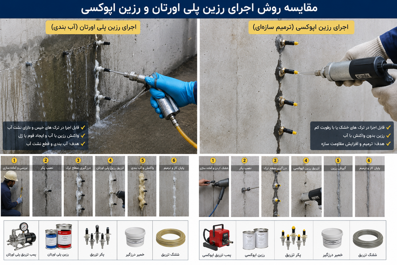 مقایسه رزین پلی اورتان و رزین اپوکسی در تعمیرات و آببندی سازههای بتنی